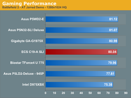 Gaming Performance